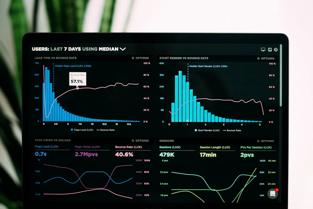 Análisis de datos y BI